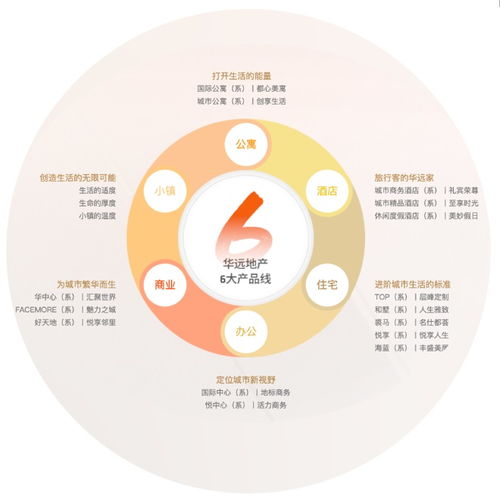 以品質為基，以服務為翼 華遠地產的雙輪驅動與多元賦能之道