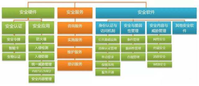 信息安全市場(chǎng)發(fā)展現(xiàn)狀及發(fā)展趨勢(shì) 以信息咨詢服務(wù)為視角